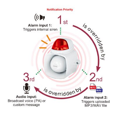 Seco-Larm Enforcer 4-in-1 Multi-Purpose Siren/Strobe, Red