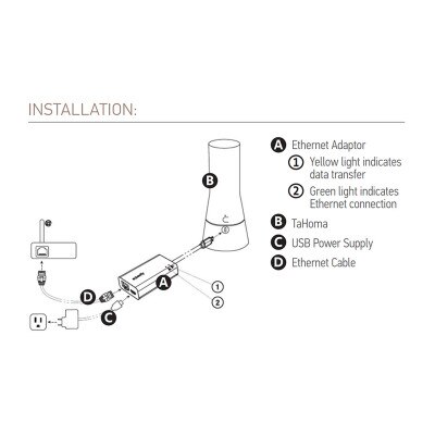 Somfy TaHoma Ethernet Adaptor