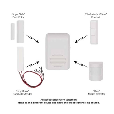 STI Wireless Doorbell Chime Button