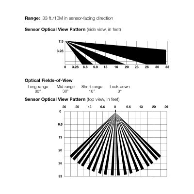 STI Wireless Outdoor Motion Detector with Single Channel Slave Receiver
