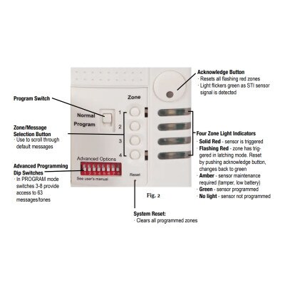 STI 4-Channel Wireless Voice Receiver