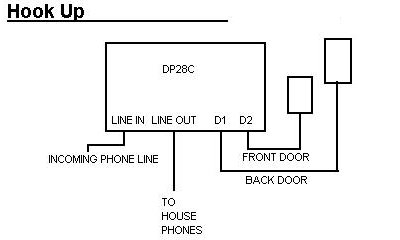 DoorBell Fon Main Controller Open Box Wiring Diagram. Connections Read Left to Right. Line In to Incoming Phone Line. Line Out to House Phones. D1 to Back Door. D2 to Front Door.