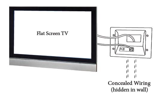 Concealed Wiring for DataComm Recessed Low Voltage Mid-Size Plate with Duplex Receptacle