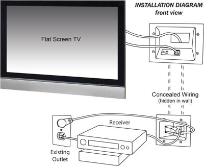 Example of DataComm Flat Panel TV Cable Organizer Kit Installation Diagram