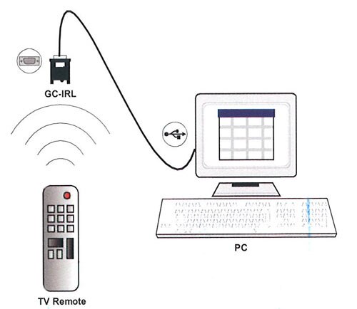 Global Cache IR Learner Connection Diagram