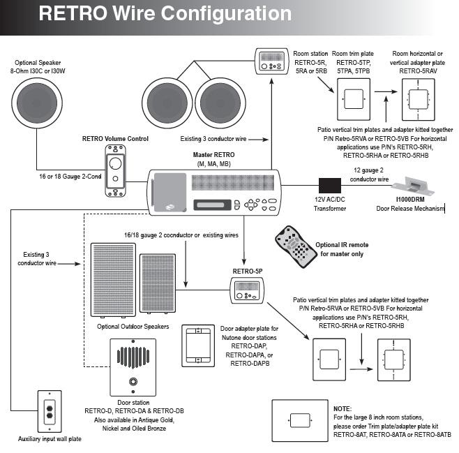 RETRO Wire Configuration for IST RETRO Music and Intercom System