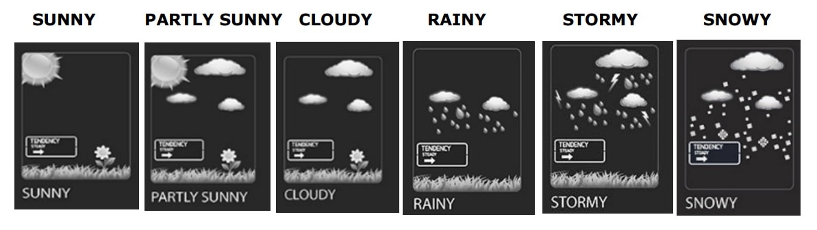 Image of different La Crosse Wireless Color Weather Station Forecast Scenes