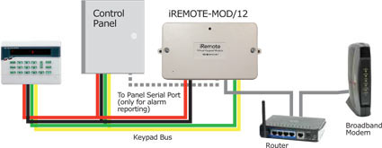 Wiring Diagram for Napco Gemini iRemote Virtual Keypad