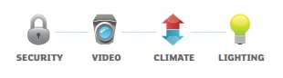 Image of Napco iBridge Interface Icons