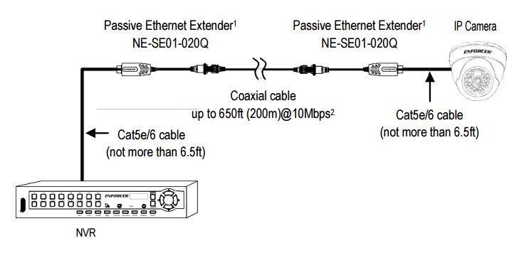 Wiring Diagram for Seco-Larm Enforcer Passive Ethernet Extender Over Coax