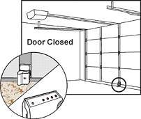 Illustration of Skylink Wireless AAA+ Garage Door Sensor mounted on closed garage door.