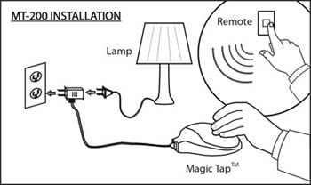 Illustration of Skylink Magic Tap Lighting Control Touch Dimmer with Remote Installation