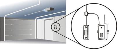 Illustration of Skylink Smart Button mounted in garage. The Smart Button replaces your traditional garage door opener wall button to receive wireless signals from the remote, which offers optional password-protection for greater safety and peace of mind.