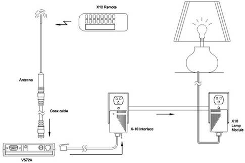 WGL X10 RF Whole House Transceiver Module, 32-Bit basic house wiring diagram chain 