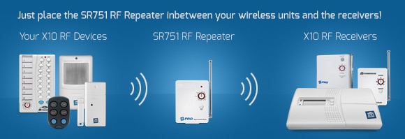 How the X10 PRO Smart RF Repeater Module Works: Just place the SR751 RF Repeater inbetween your wireless units and the receivers! The SR751 RF Repeater acts as the bridge between your X10 RF Devices and your X10 RF Receivers.