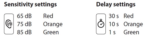 Bellman & Symfon Visit Baby Cry Transmitter Sensitivity Settings: 65db - Red, 75db - Orange, 85db -green. Delay Settings: 30s - Red, 10s - Orange, 1s - Green.