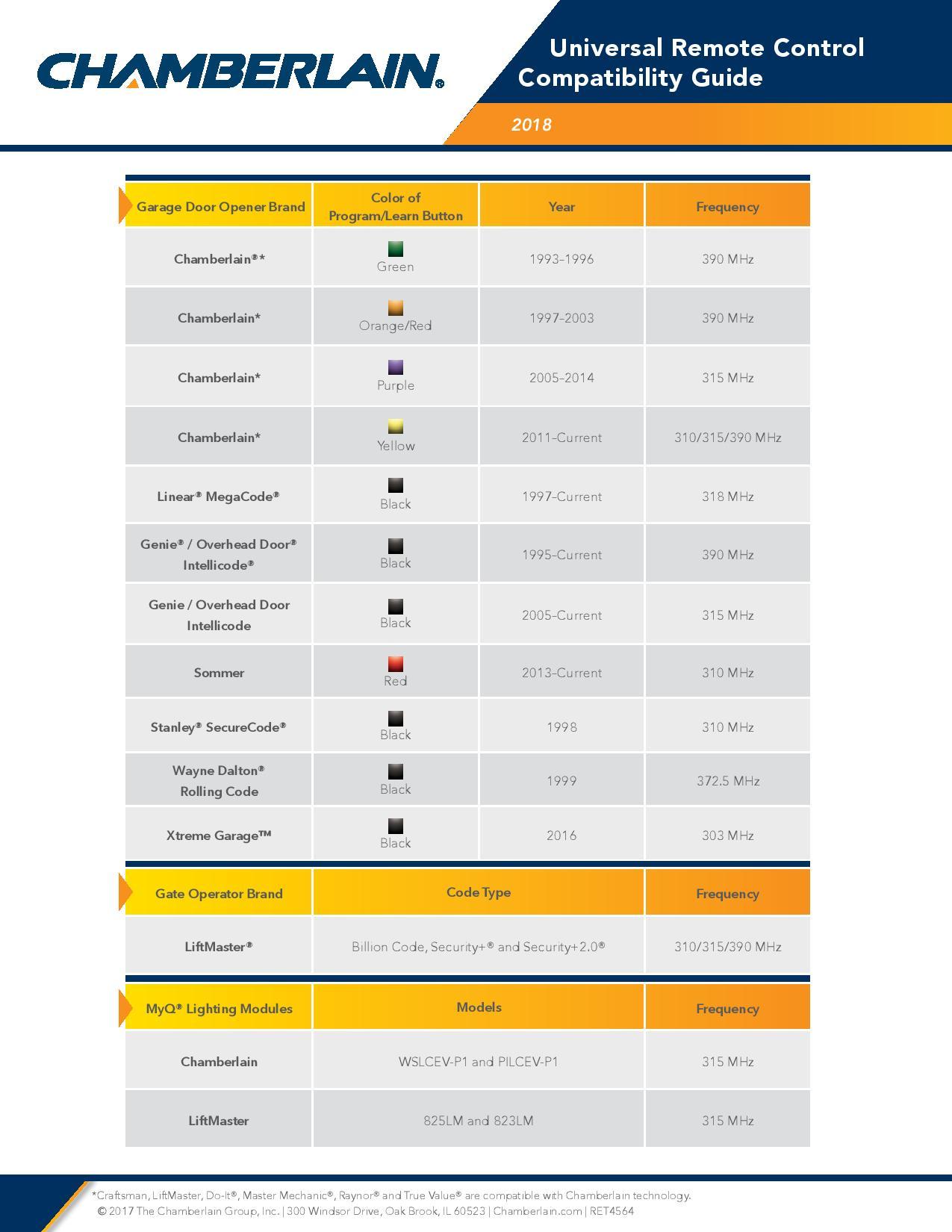 Chamberlain Universal Remote Control Compatibility Chart