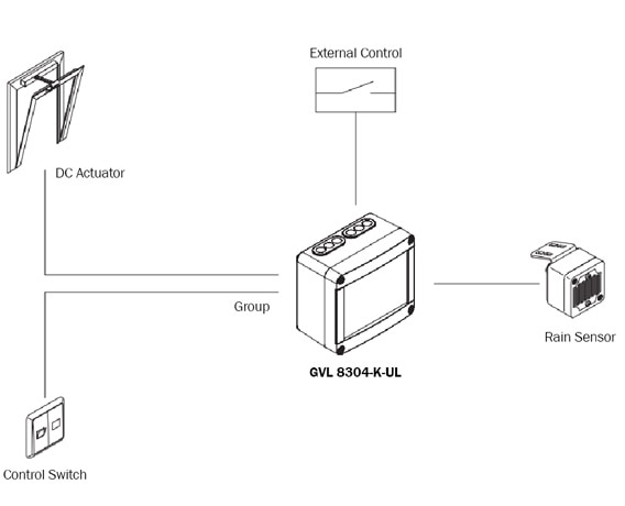 D+H Mechatronic Compact Ventilation Control Panel Wiring Diagram: Control Panel connected to the following: DC Actuator, Control Switch, External Control, and Rain Sensor.