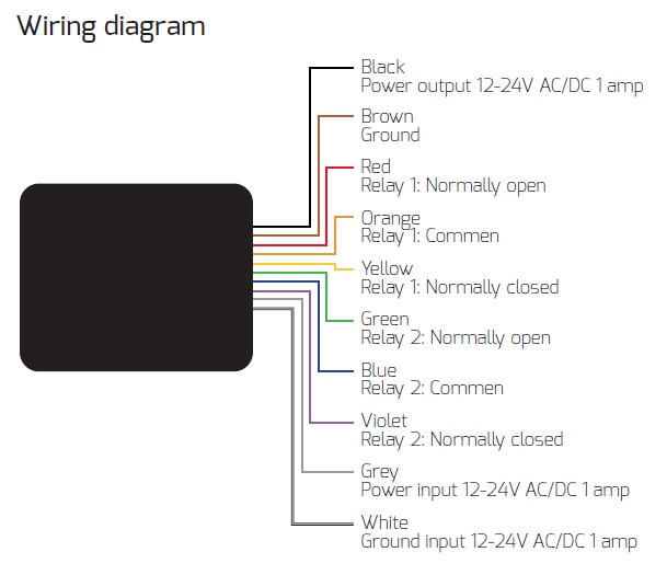 Wiring Diagram for Danalock Universal Module