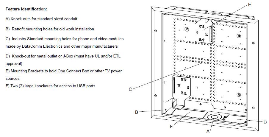 DataComm Connected Media Box Features: A) Knock-outs for standard sized conduit. B) Retrofit mounting holes for old work installation. C) Industry Standard mounting holes for phone and video modules made by DataComm Electronics and other major manufacturers. D) Knock-out for metal outlet or J-Box (must have UL and/or ETL approval). E) Mounting Brackets to hold One Connect Box or other TV Power sources. F) Two (2) large knockouts for access to USB ports.