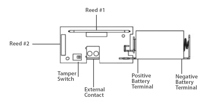 Ecolink Wireless Door/Window Sensor with Extended Battery Life Diagram