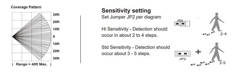 ELK-319PIRW Sensitivity Settings: Coverage Pattern - 0 to 60ft wide, Range = 40ft Max. Sensitivity Setting: Set Jumper JP2 per diagram. Hi Sensitivity - Detection should occur in about 2 to 4 steps. Std Sensitivity - Detection should occur about 3 to 5 steps.