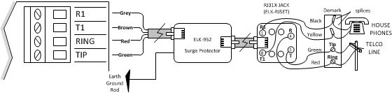 Elk 5-Stage In-Line Telephone Surge Protector Wiring Diagram Example: R1 to Grey, T1 to Brown, Ring to Red, and Tip to Green connect via Cat plug into Elk-952. Earth Ground Rod exits.