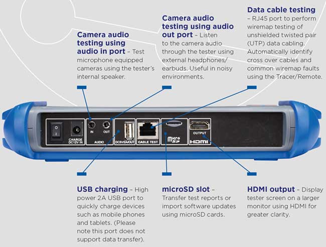 SimplyTest SecuriTEST Tester - Side View 2 | How It Works: *Camera sudio testing using audio in port. *camera audio testing using audio out port. *Data cable testing. *USB charging. *microSD slot. *HDMI output.