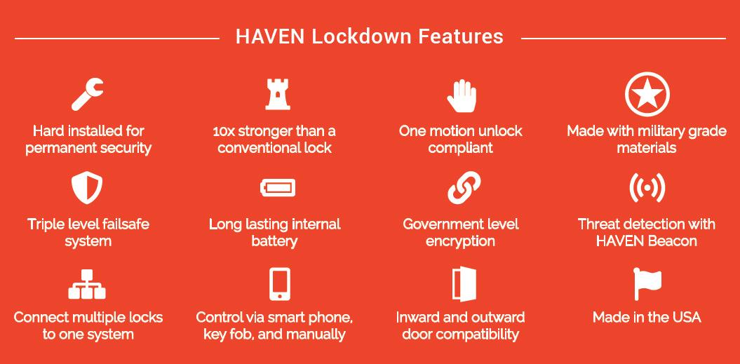 HAVEN Lockdown Features: *Hard installed for permanent security. * 10x stronger than a conventional lock. * One motion unlock compliant. *Made with military grade materials. *Triple level failsafe system. *Long lasting internal battery. *Government level encryption. * Threat detection with HAVEN Beacon. *Connect multiple locks to one system. *Control via smart phone, key fob, and manually. *Inward and outward door compatibility. *Made in the USA.