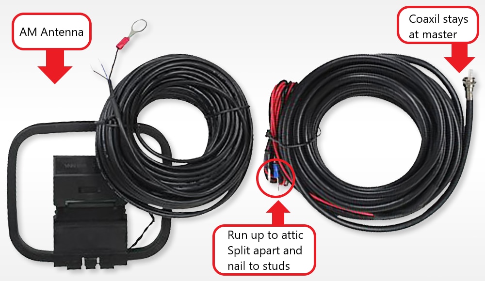 IST AM/FM Antenna Diagram for I2000/RETRO: The FM antenna wire is the long black wire with a coaxial end that splits into a red and black wire. The coaxial end will stay where the Master Station will be mounted. The two red and black wires will run to the highest point of the house and split apart as far as possible and nail to the studs in the attic for best reception. The AM antenna wire is the black wire that has an antenna mount attached to it. The round metal piece will hook up to the coaxial piece on the Master Station before the FM antenna is connected, and the 2 wires coming off of it will clip into the black clips on the back of the Master right next to the coaxial end.