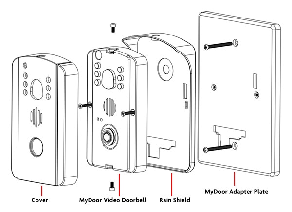 IST RETRO MyDoor Adapter Plate mounts onto a flat surface, followed by the included Rain Shield, followed by the MyDoor Video Doorbell, and finally the Cover Plate.