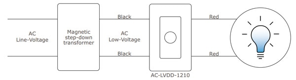 Wiring Diagram for Letzgo AC Low Voltage Digital Dimmer: AC Line voltage connects to a magnetic step-down transformer which connects to the AC-LVDD-1210 via 2 black wires. 2 red wires from the LGACLVDD1210 connects to a light bulb.