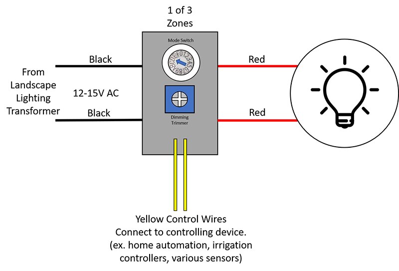 Letzgo AC-LV3ZC Landscape Lighting Zone Controller Single Zone Wiring