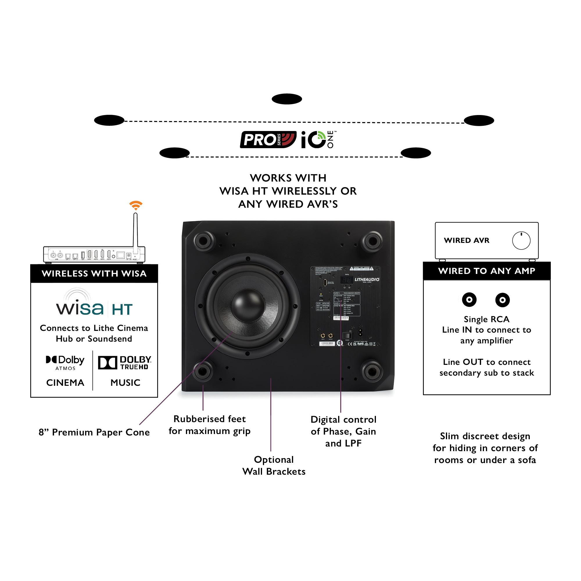 Lithe Audio WiSA Subwoofer Diagram