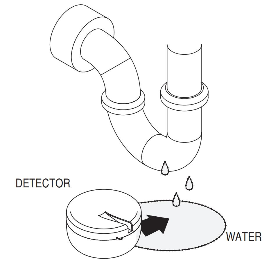 Image of how 2GIG Wireless Water Leak Detector works