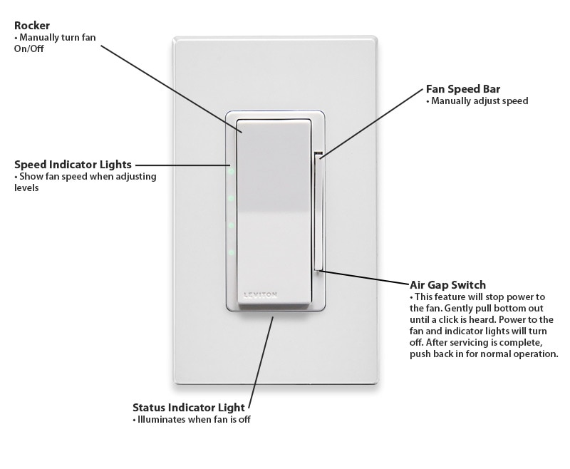 Anatomny of Leviton Decora Smart Wi-Fi 4-Speed Fan Controller