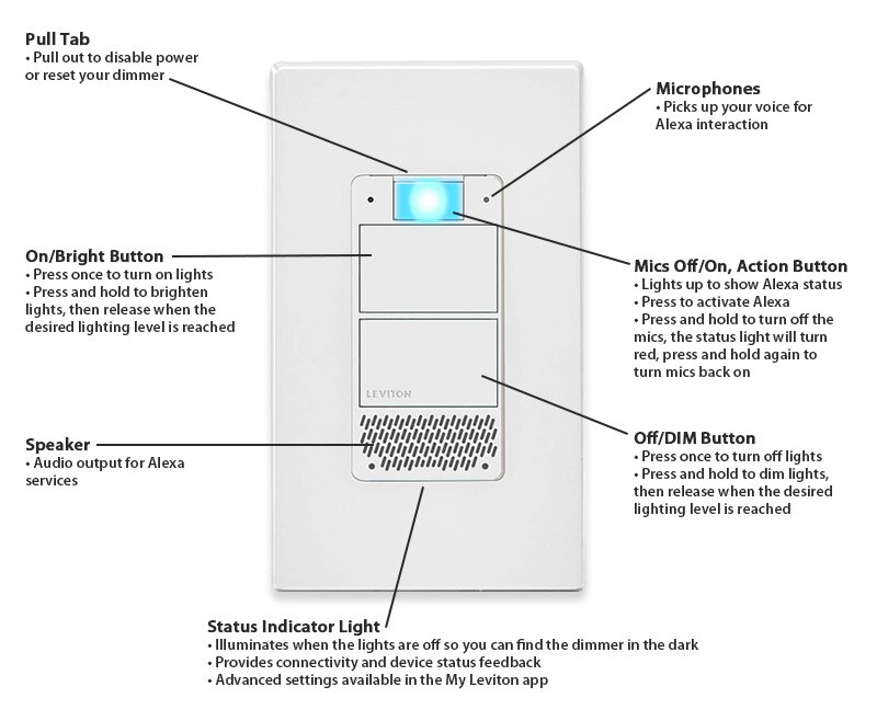 Alexa Voice Control with Smart Lighting Combined