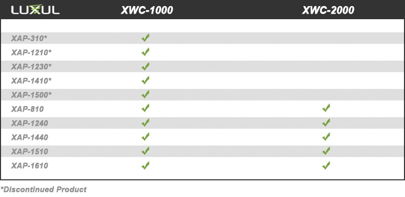 Image of Luxul Wireless Controller Compatibility Chart