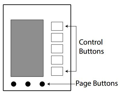 Anatomny of Nexia Z-Wave One Touch Control: Each Page Button is a Menu Option which user can configure the Control Buttons to control lighting modes or scenes.