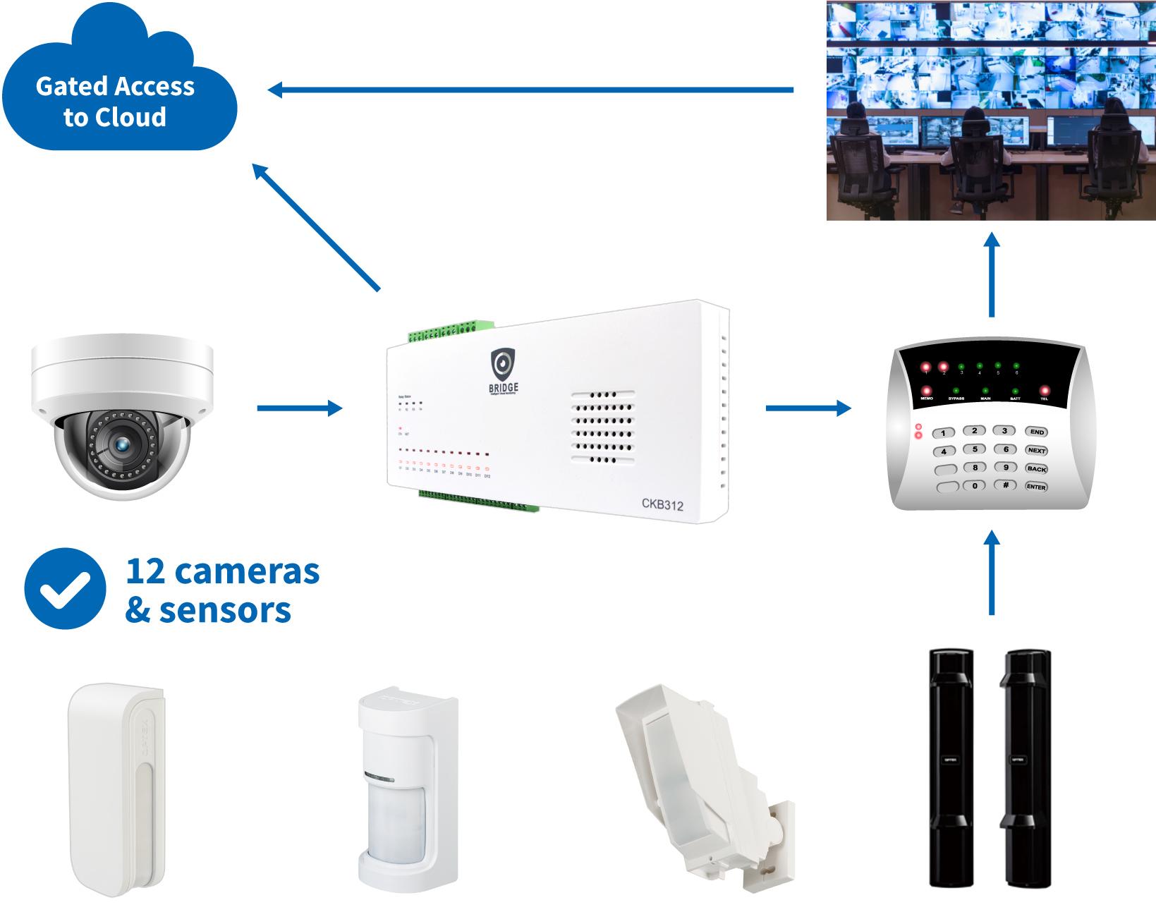Image of how the Optex Visual Verification Bridge works. The Optex Visual Verification Bridge can be controlled through the Optex Vision app for iOS and Android.