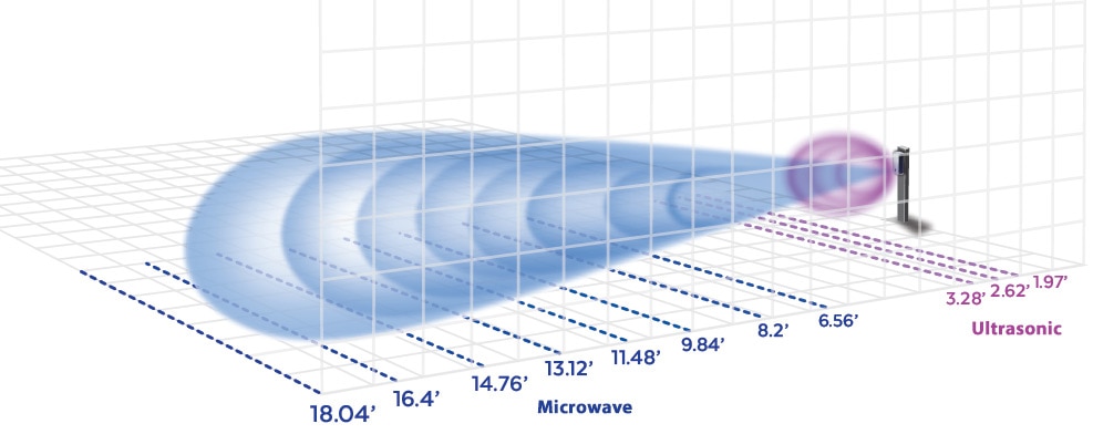 Optex 18 Ft. Range Microwave & Ultrasonic Vehicle Presence Sensor Detection Patterns