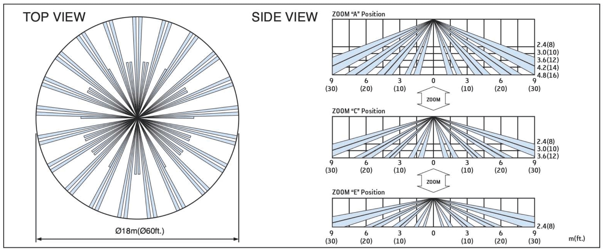 Optex 360-Degree Ceiling Mount PIR Detector Coverage