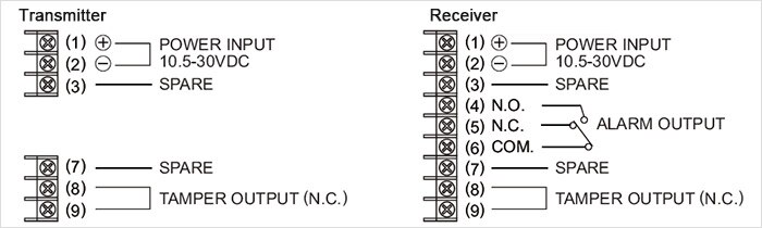 Diagram of Terminal for Optex Connections Photoelectric Beam Detectors: Standard Model