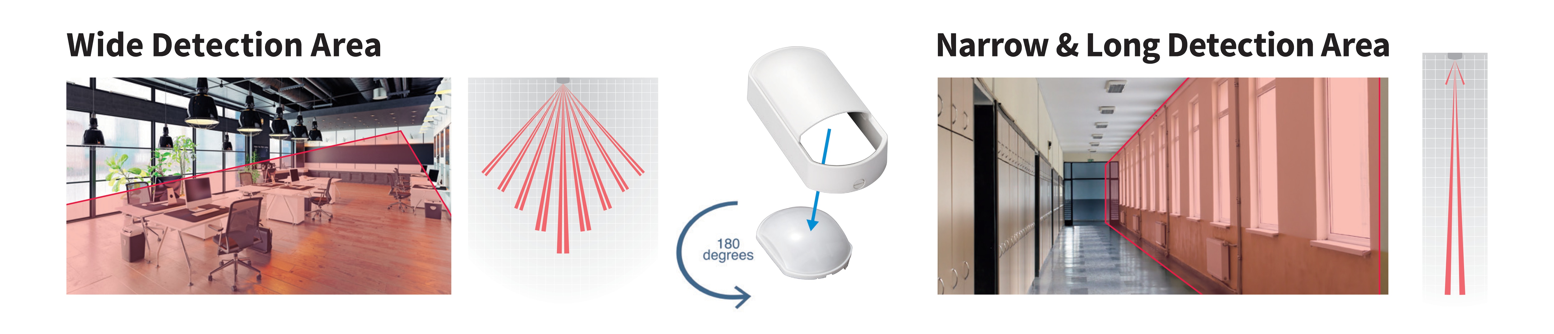 Optex FlipX Series Indoor PIR Detector Detection Area