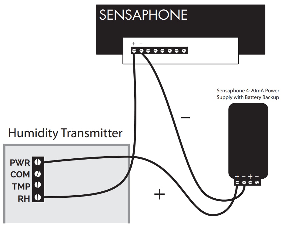 Wiring Diagram for Sensaphone FGD-0052-DUCT Duct-Mount Humidity Transmitter | 4-20mA Power Supply with Battery Backup connects to FGD-0052-DUCT positive power terminals and COM negative terminal