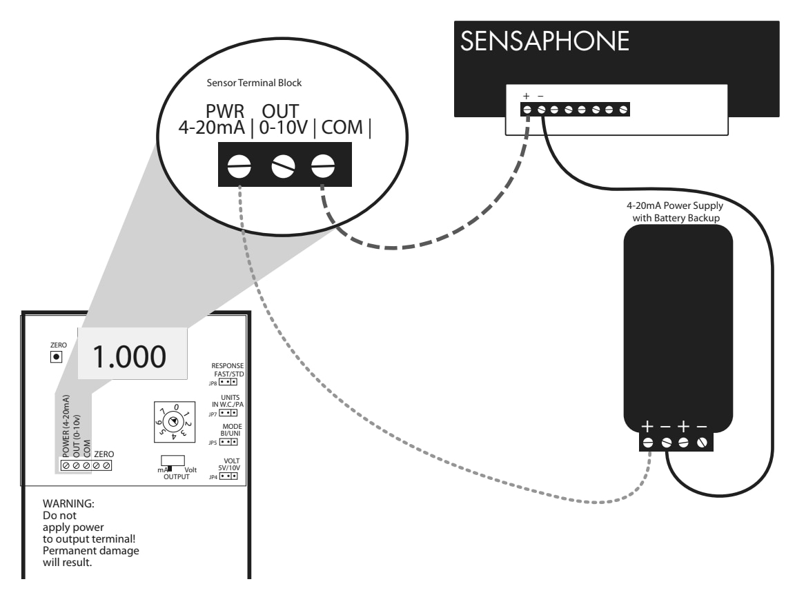 Wiring Diagram for Sensaphone FGD-0302-DUCT Duct-Mount Differential Pressure Sensor | 4-20mA Power Supply with Battery Backup connects to FGD-0302-DUCT positive power terminals and COM negative terminal