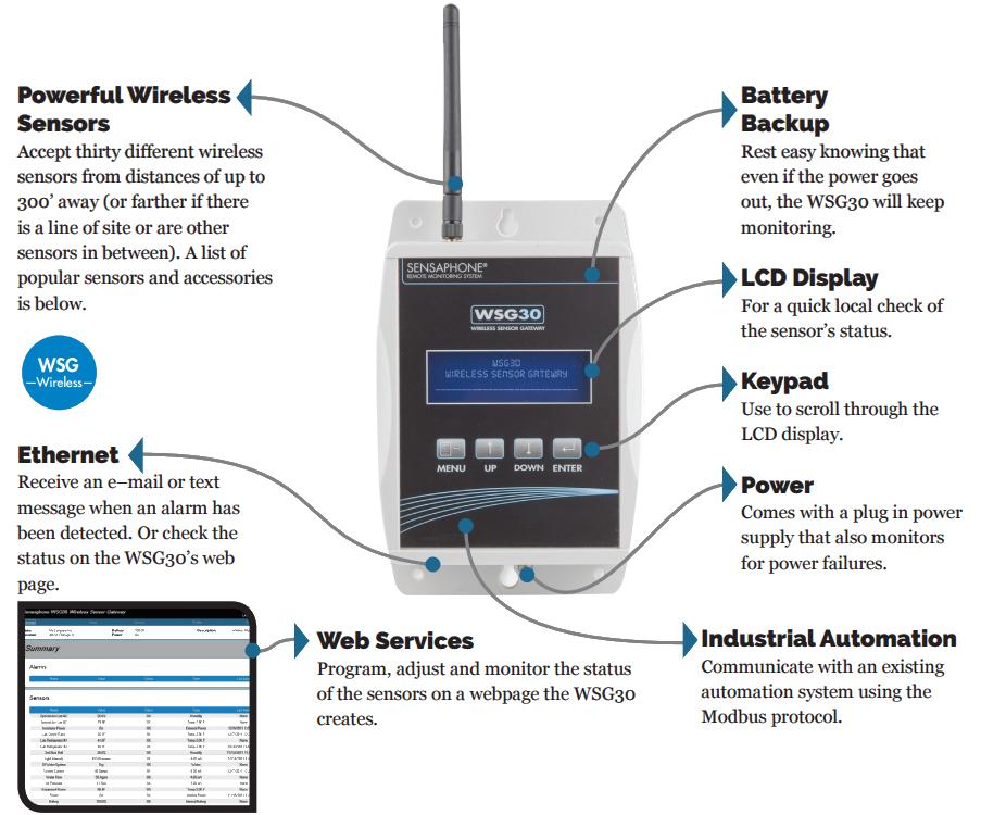 Illustration of the Sensaphone WSG30 Wireless Sensor Gateway Features