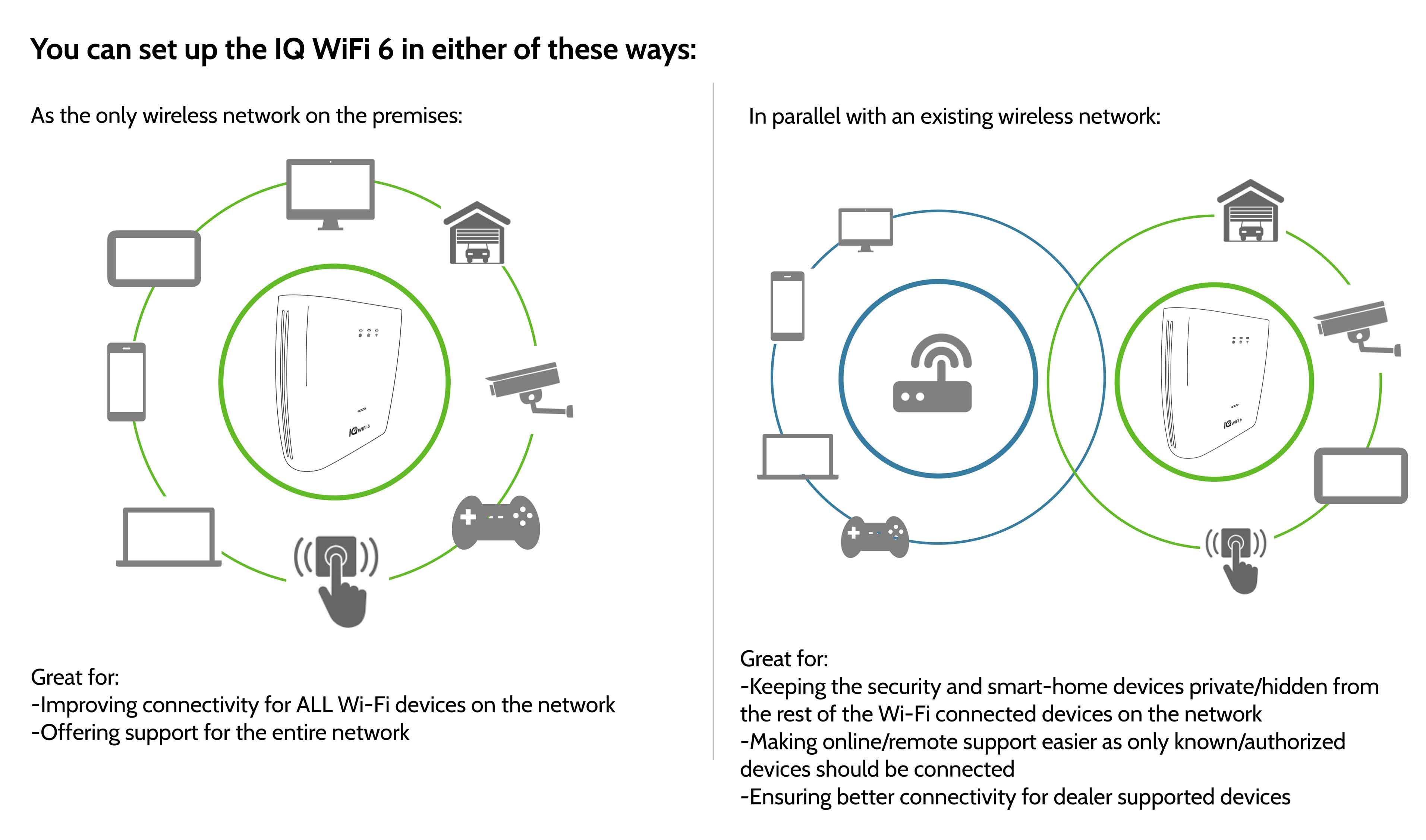 Qolsys IQ WIFI - Mesh Router for Up to 8 Nodes, AC1200, 2.4 GHz, 5 GHz -  Alarm Grid