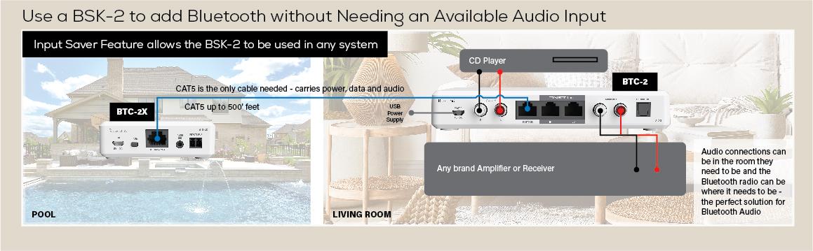 Use a BSK-2 to add Bluetooth without Needing an Available Audio Input: Input Saver Feature allows the BSK-2 to be used in any system.