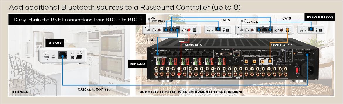 Add additional Bluetooth sources to a Russound Controller (up to 8): Daisy-chain the RNET connections from BTC-2 to BTC-2.